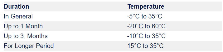 Ensure Proper Storing Temperature