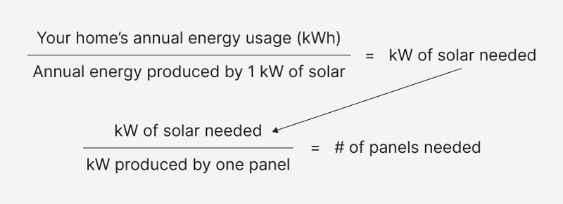 Solar caculation