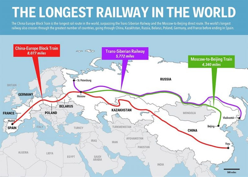 The-longest-railway-in-the-world