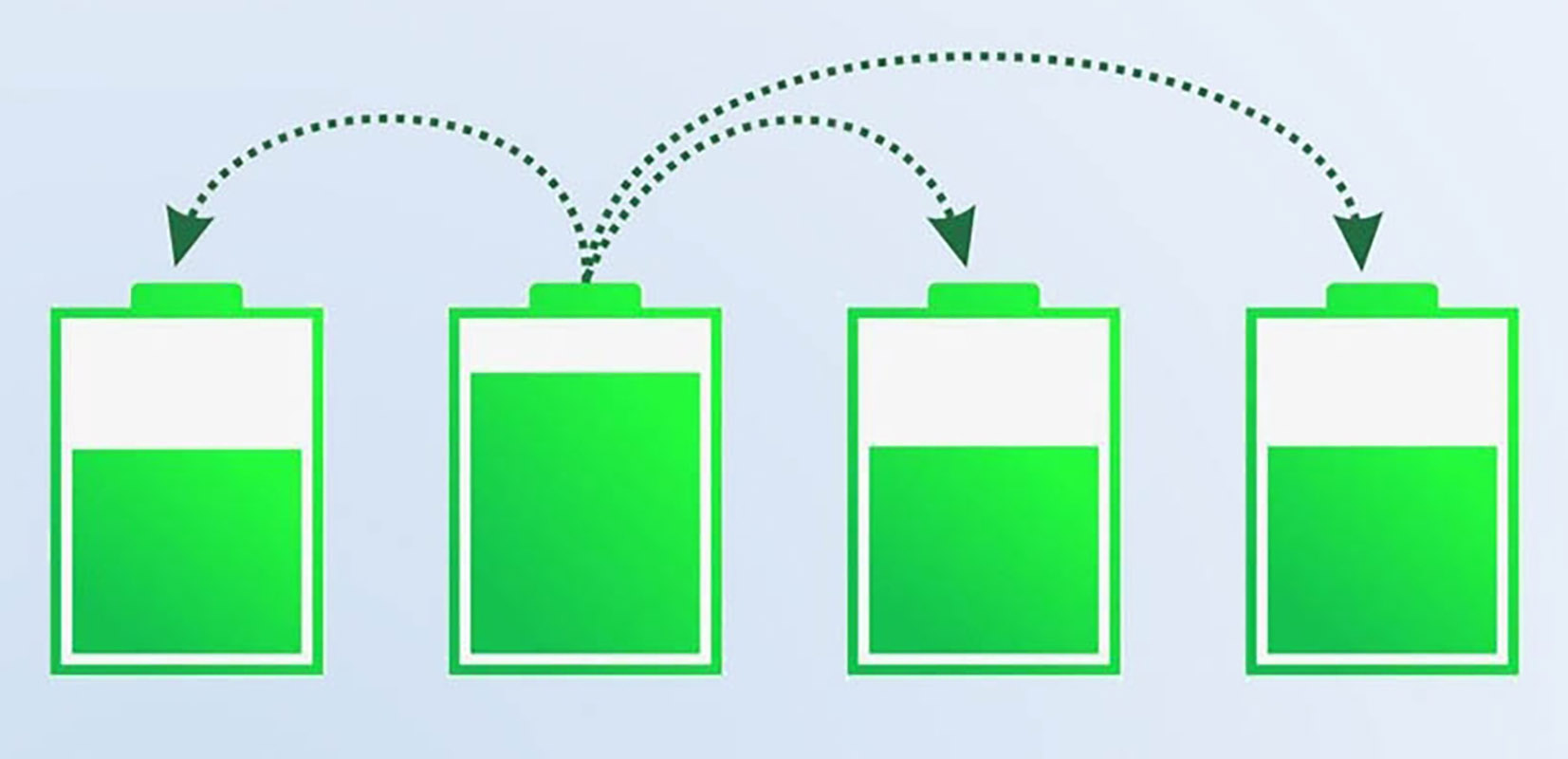 How to Balance Batteries in Series？