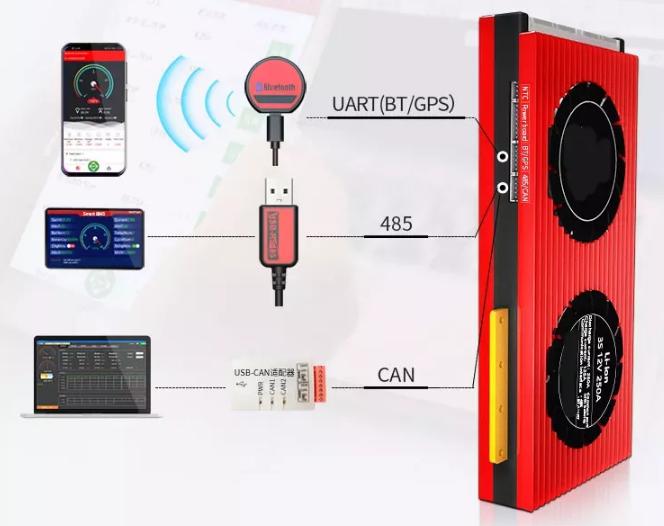 LED Light Status Indication