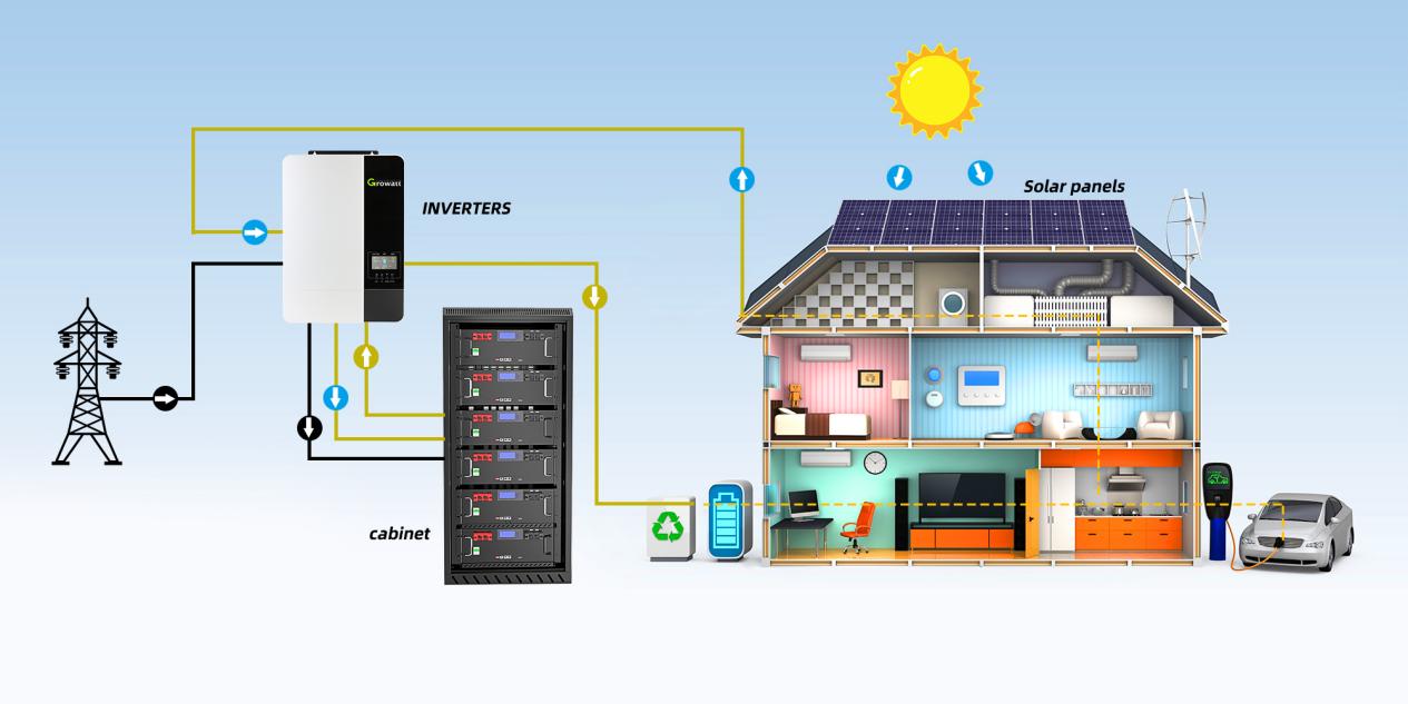 What You Need To Know About  Energy Storage