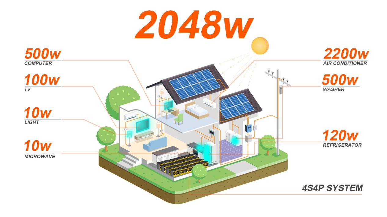 2.Solar-Plus-Storage