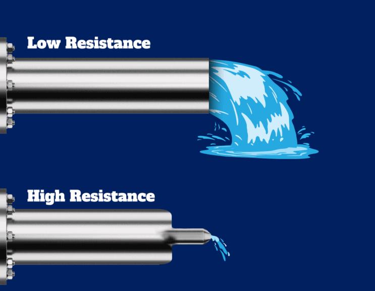 What Are the Differences Between Amps, Volts, Watts？