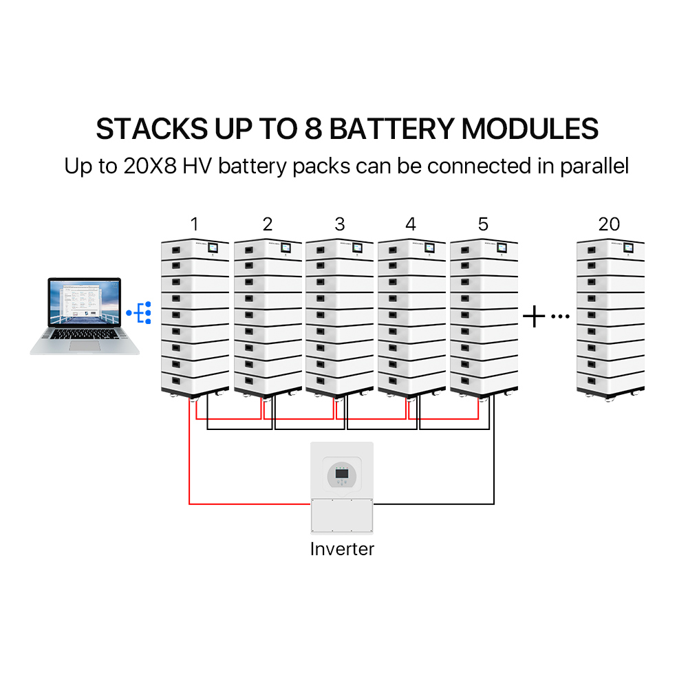 BR-HV Series(20-40kWh)