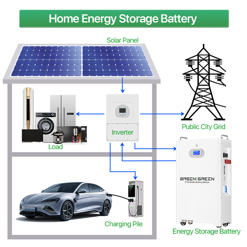 BR-OW LV(11.77-15.36 KWh)